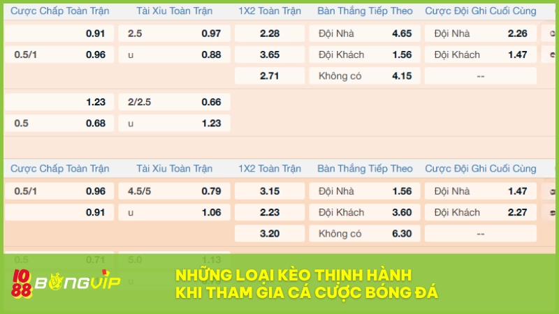 Bóng đá BONGVIP mang đến trải nghiệm cá cược đỉnh cao với kèo đa dạng