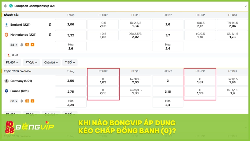 Kèo chấp đồng banh (0) - Lựa chọn cược khi trận đấu cân bằng 3 BONGVIP áp dụng kèo đồng banh khi hai đội cân tài cân sức