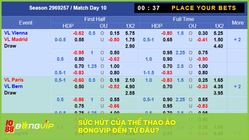 BONGVIP sở hữu nền tảng thể thao ảo chất lượng hàng đầu