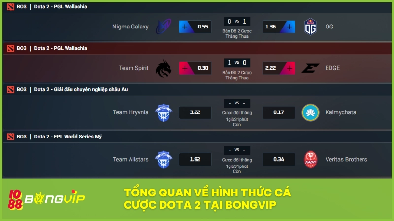 Cá cược DOTA 2 mang đến lựa chọn sinh lời hấp dẫn từ Esport