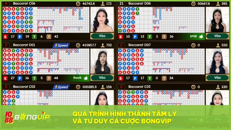Các bước hình thành tâm lý và tư duy cá cược BONGVIP