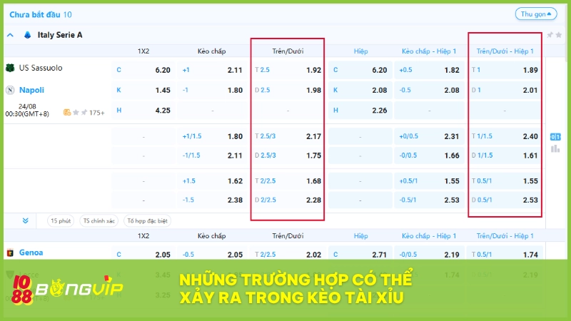 Kèo tài xỉu BONGVIP - Lựa chọn cược chuẩn số bàn thắng 6 Các tình huống khi chơi kèo tài xỉu BongVip mà cược thủ nên biết rõ