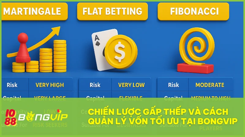 Chiến lược gấp thếp và hai phương pháp quản lý vốn hiệu quả khác tại BongVip