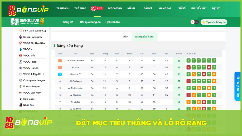 Bí quyết lập kế hoạch cược bóng tại BongVip chuẩn theo tuần tháng 4 Biết điểm dừng đúng lúc giúp bạn bảo toàn lợi nhuận và tránh rơi vào bẫy gỡ thua.