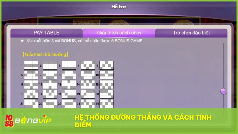 25 dòng trả thưởng cố định cùng công thức tính rõ ràng giúp người chơi dễ theo dõi và kiểm soát phần thưởng