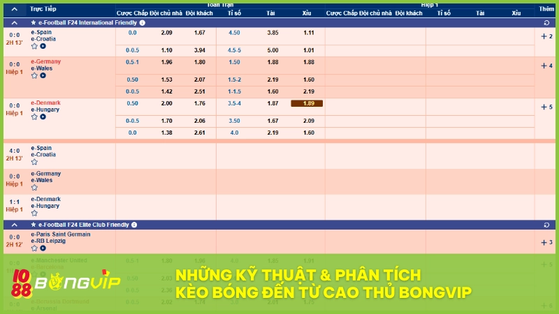 Kỹ thuật phân tích kèo độc đáo để tối ưu tỷ lệ chiến thắng
