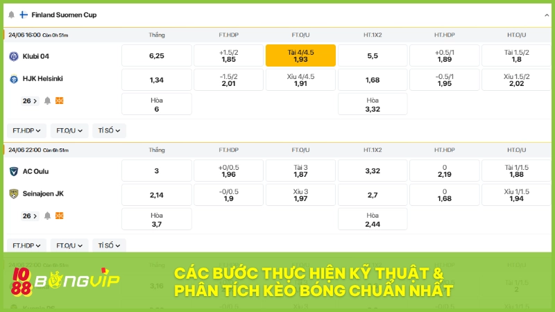 Tuân thủ các bước phân tích kèo giúp tăng tỷ lệ chiến thắng tại BONGVIP