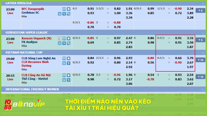 Vào kèo 1 trái đúng lúc giúp cược thủ BONGVIP dễ ăn tiền hơn